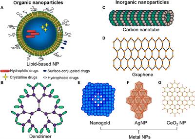 Nanoparticle-Mediated Drug Delivery for Treatment of Ischemic Heart Disease